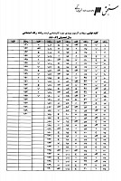 ارشد وزارت بهداشت جزوات سوالات رفاه اجتماعی کارشناسی ارشد وزارت بهداشت 1388